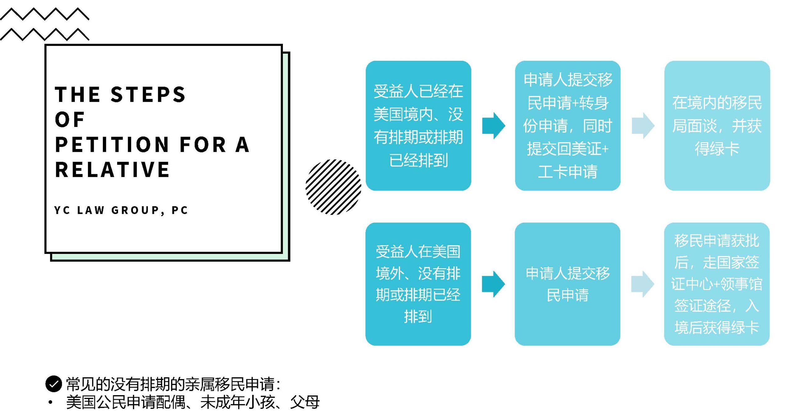 亲属移民– YC Law Group, PC